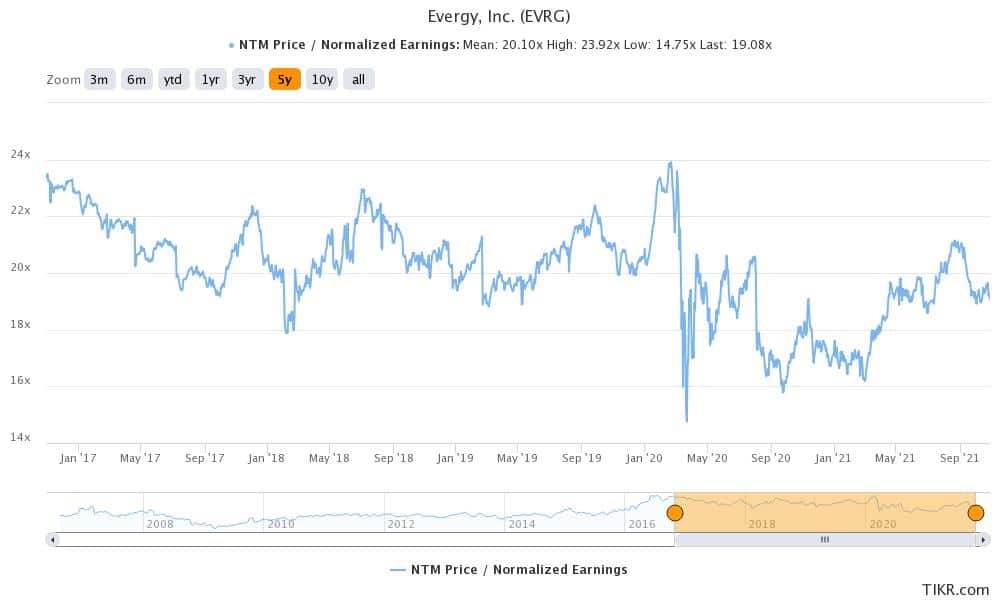 evrg is a good utility stock to buy in october