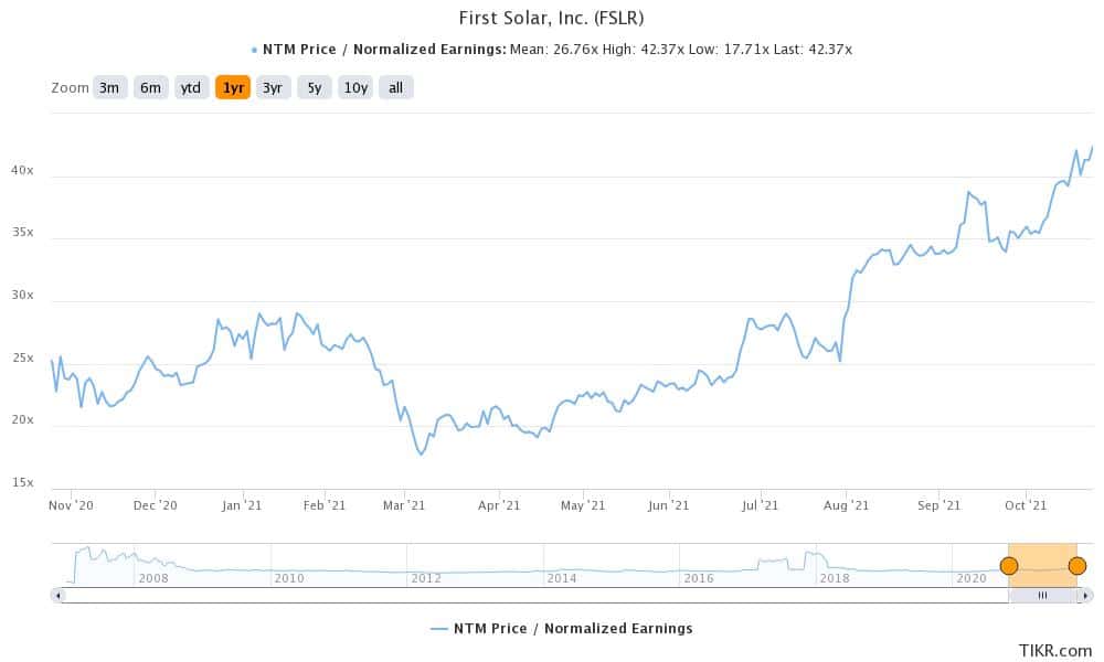 fslr is a good renewable energy stock