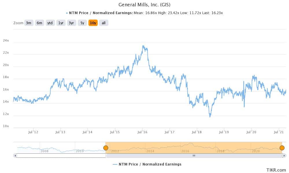 GIS is good defensive stock in october