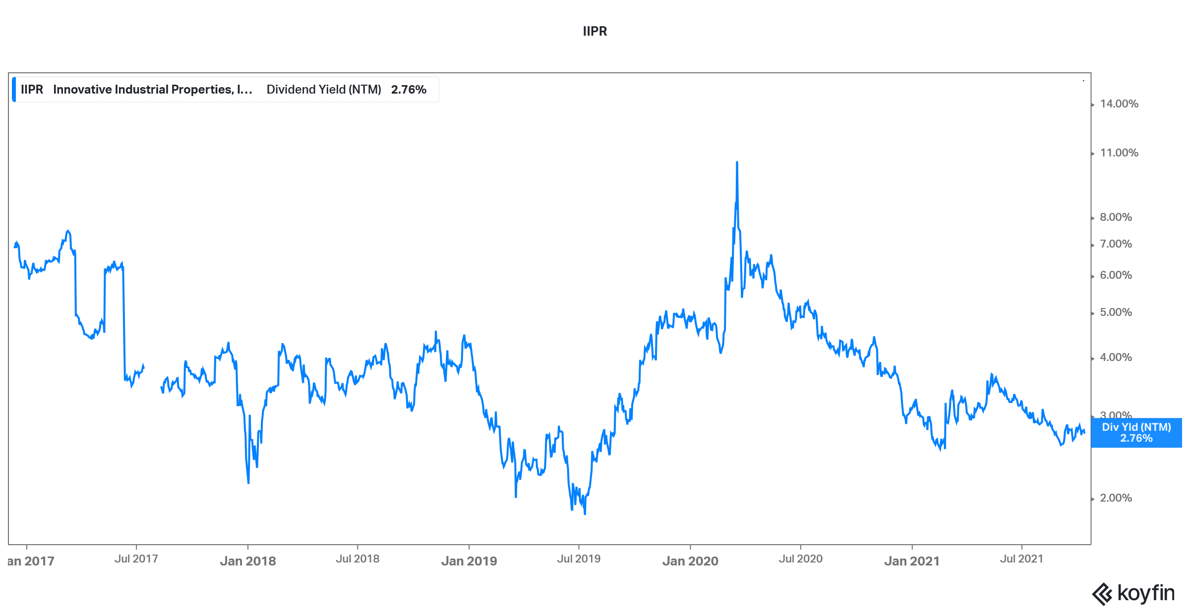 iipr is a good cannabis stock to buy