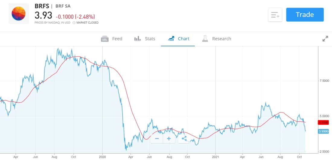 Invest in penny stocks with eToro and pay 0% commissions