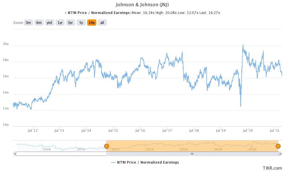 jnj is a good healthcare stock to buy in october