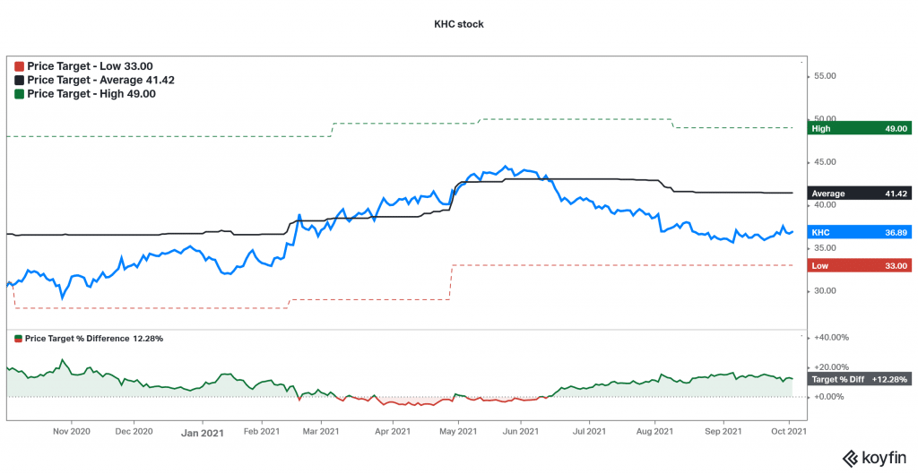 5 Best Defensive Stocks to Buy in October 2021 Economy Watch