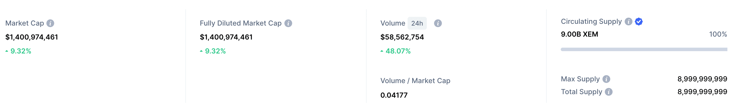 XEM market cap