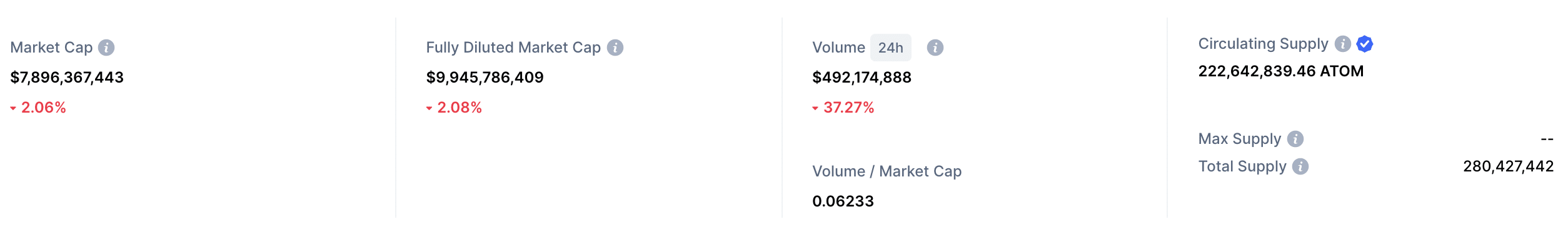 ATOM market cap
