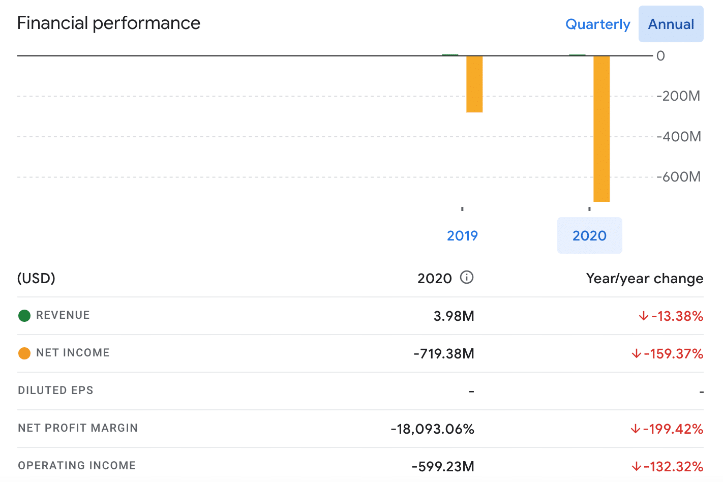 Lcid stock price