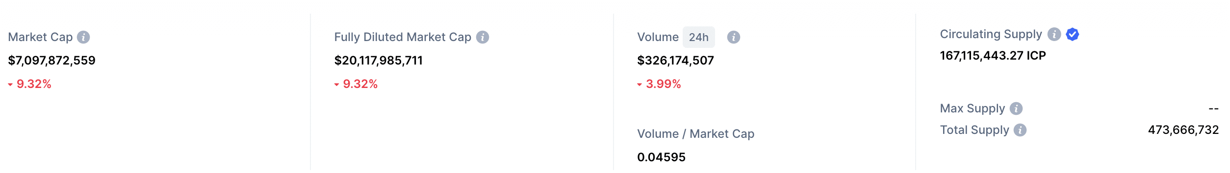 ICP market cap