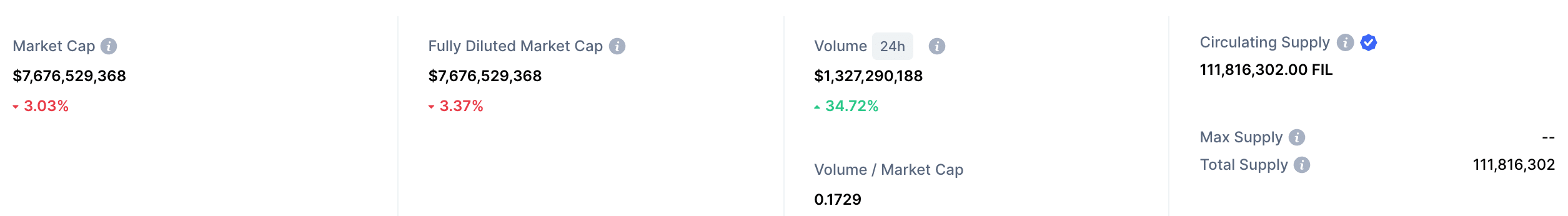FIL market cap