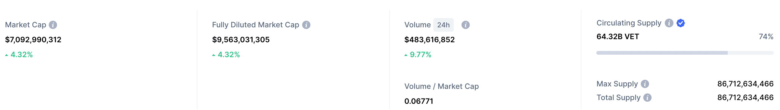 VeChain market cap