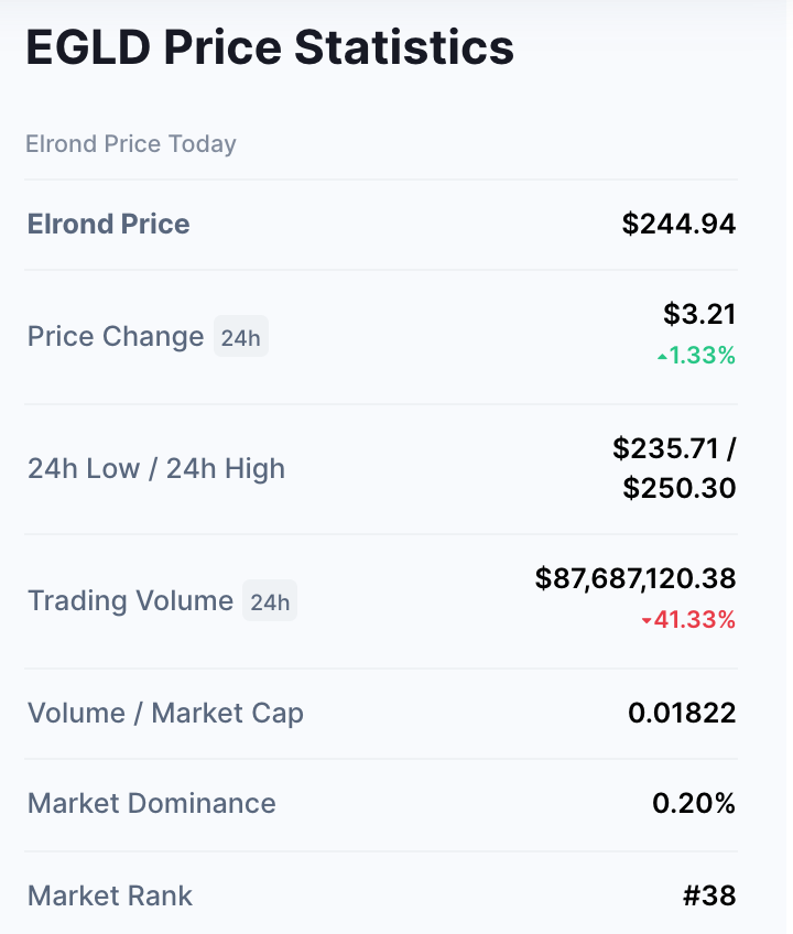 EGLD stats