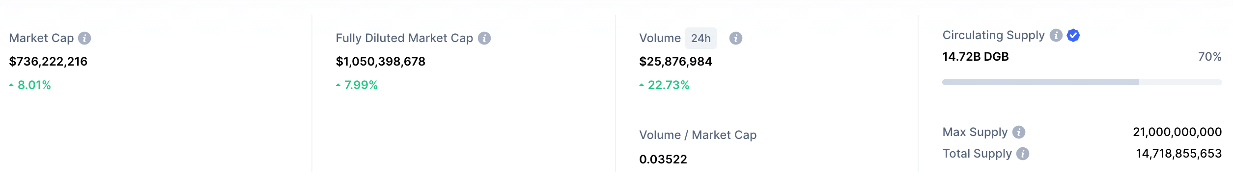 digibyte market cap