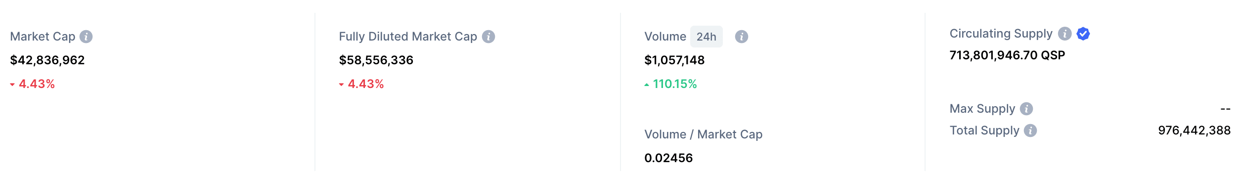 QSP market cap