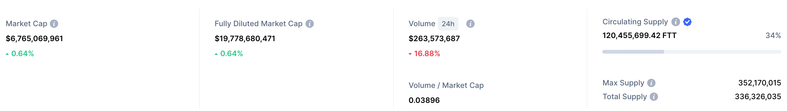 FTX Token market cap