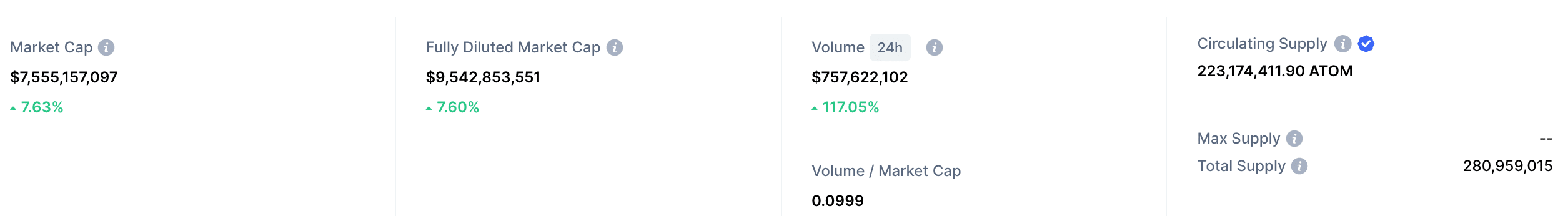 cosmos market cap