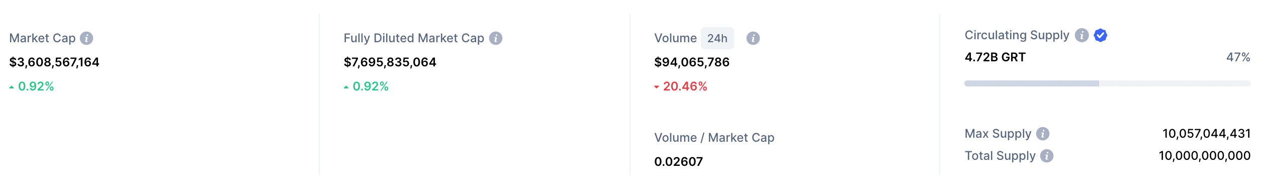GRT market cap