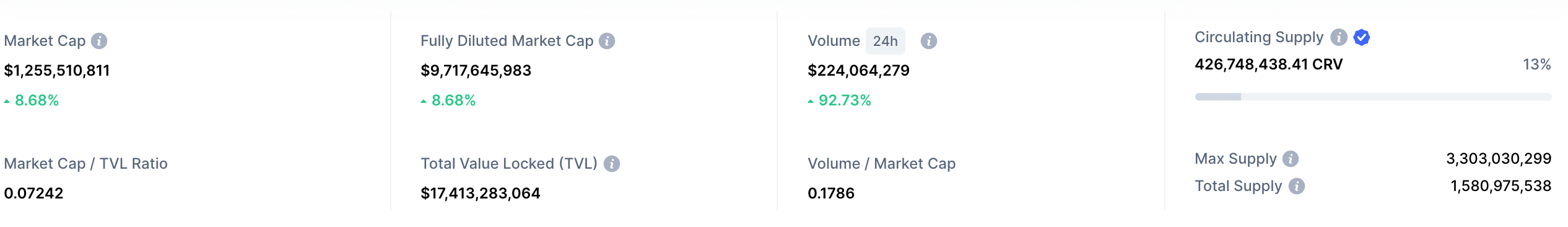 Curve market cap