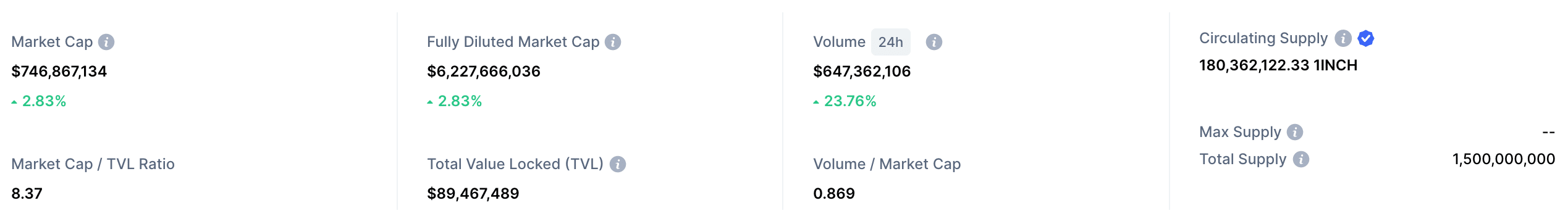 1inch market cap