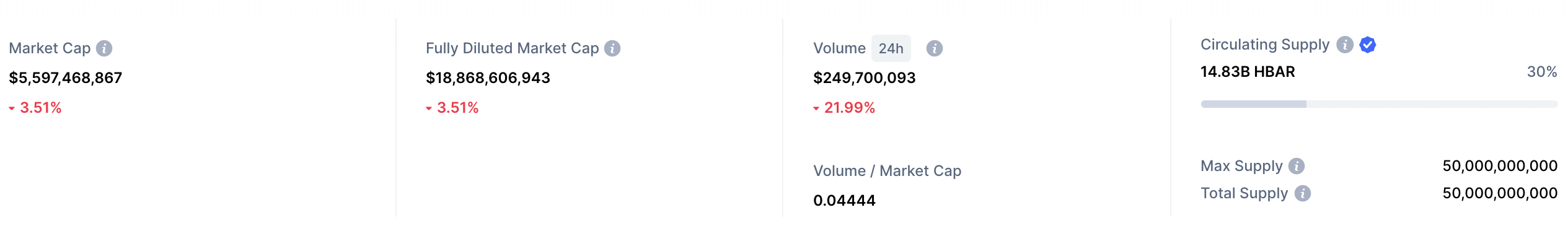 hedera hashgraph market cap