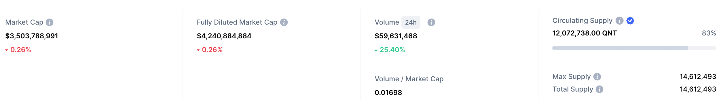 QNT market cap