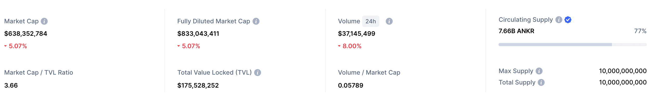 ANKR market cap