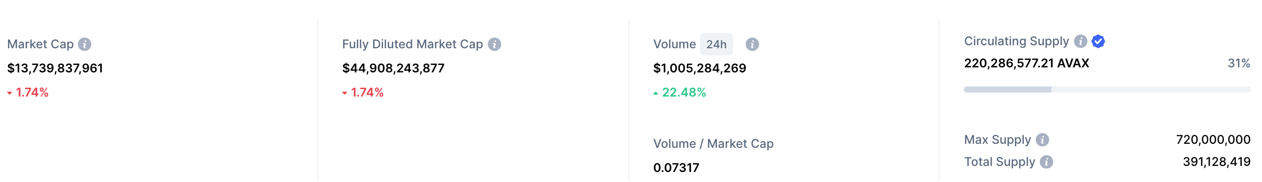 AVAX market cap