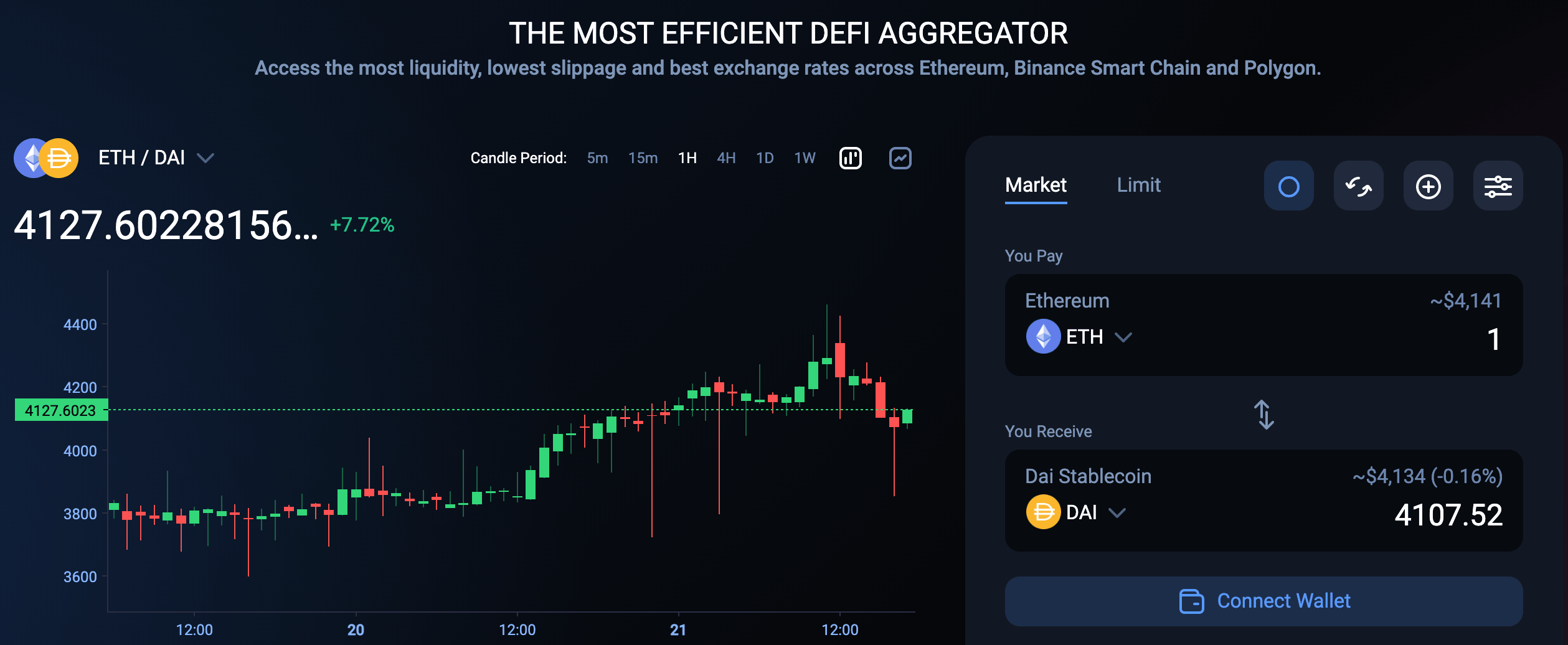 1inch price analysis