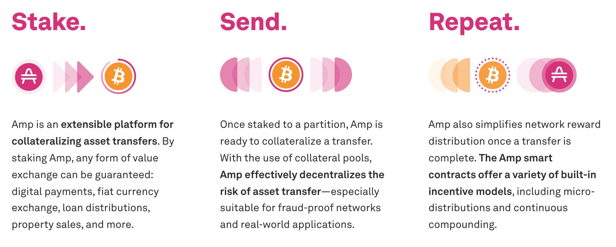 AMP price prediction