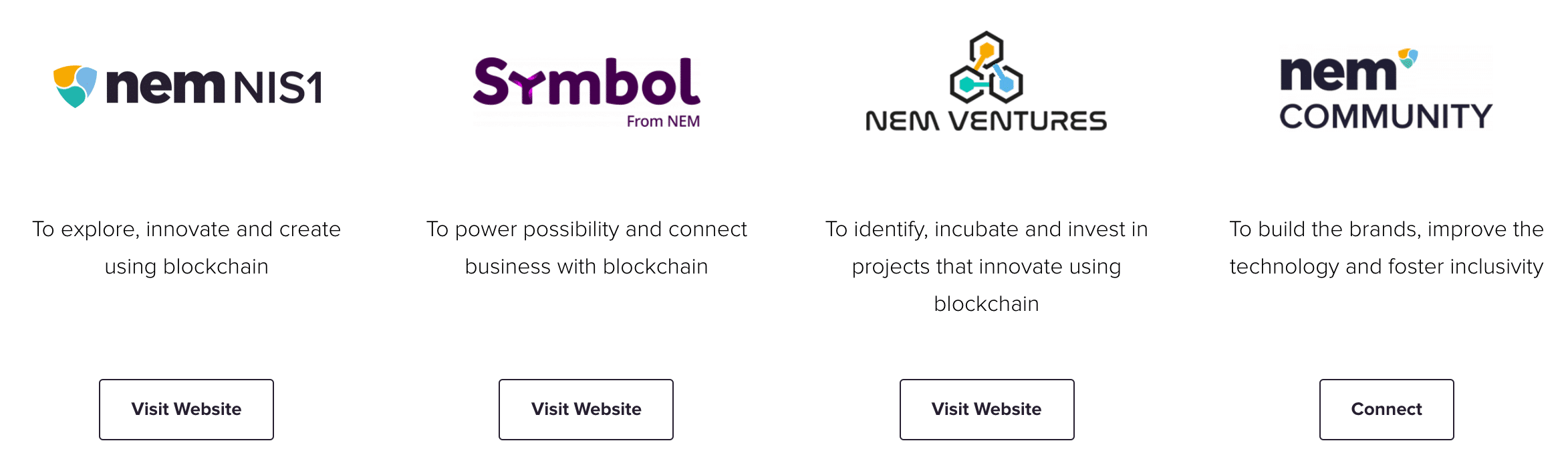 XEM prediction 2021