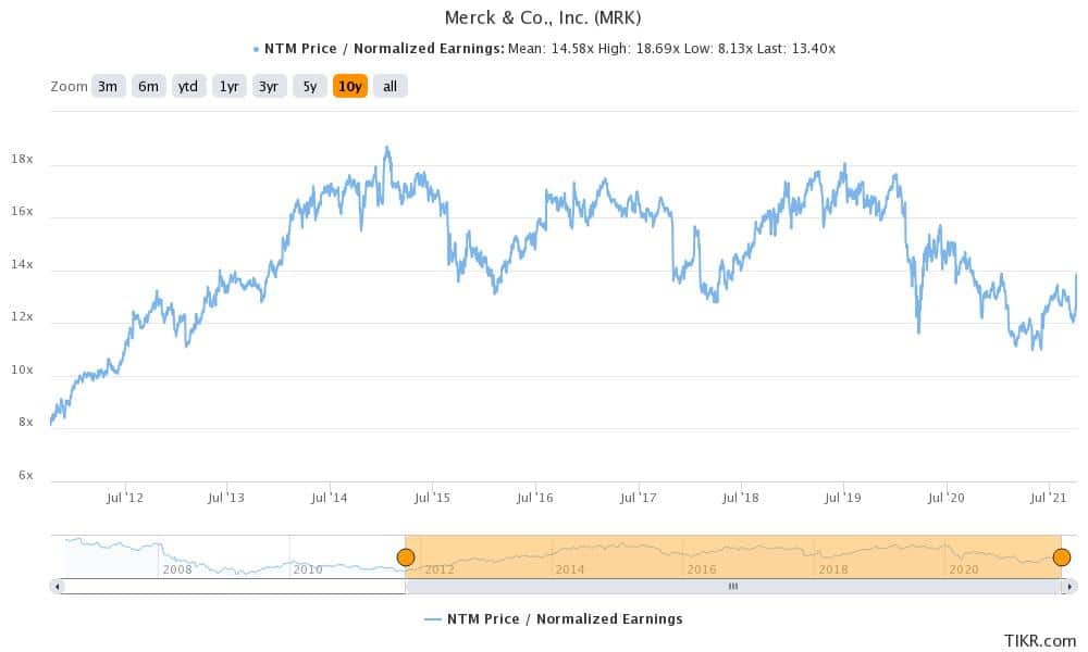 merck is a good healthcare stock to buy