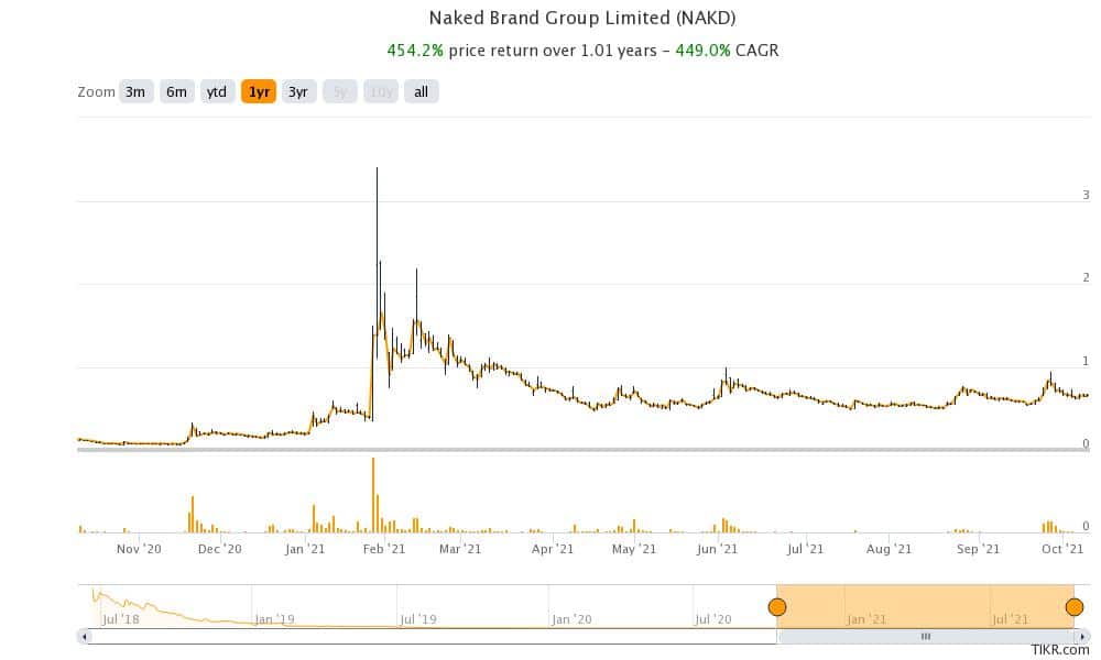 nakd is a good day trading stock