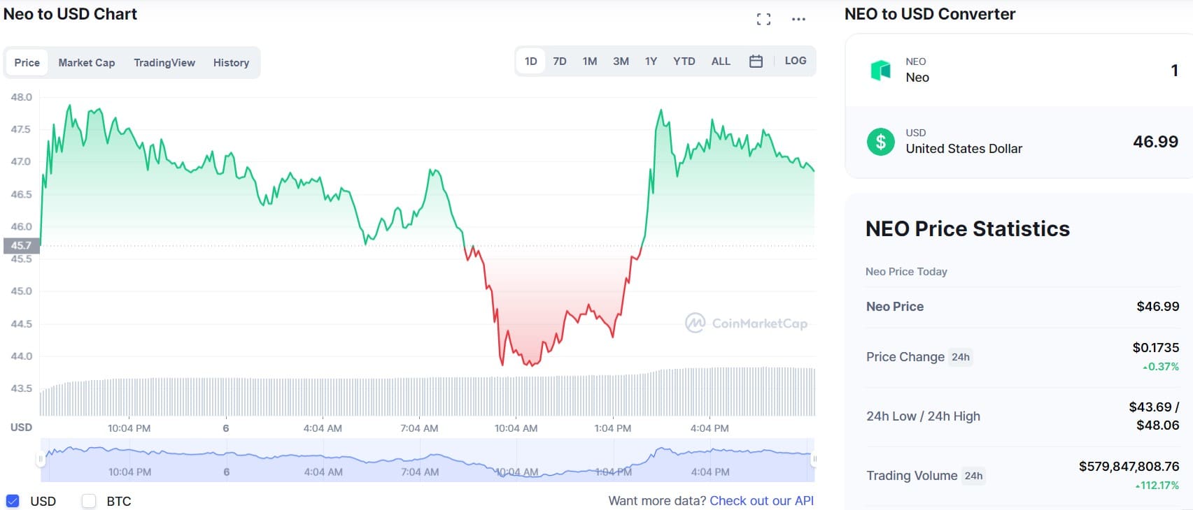 buy neo