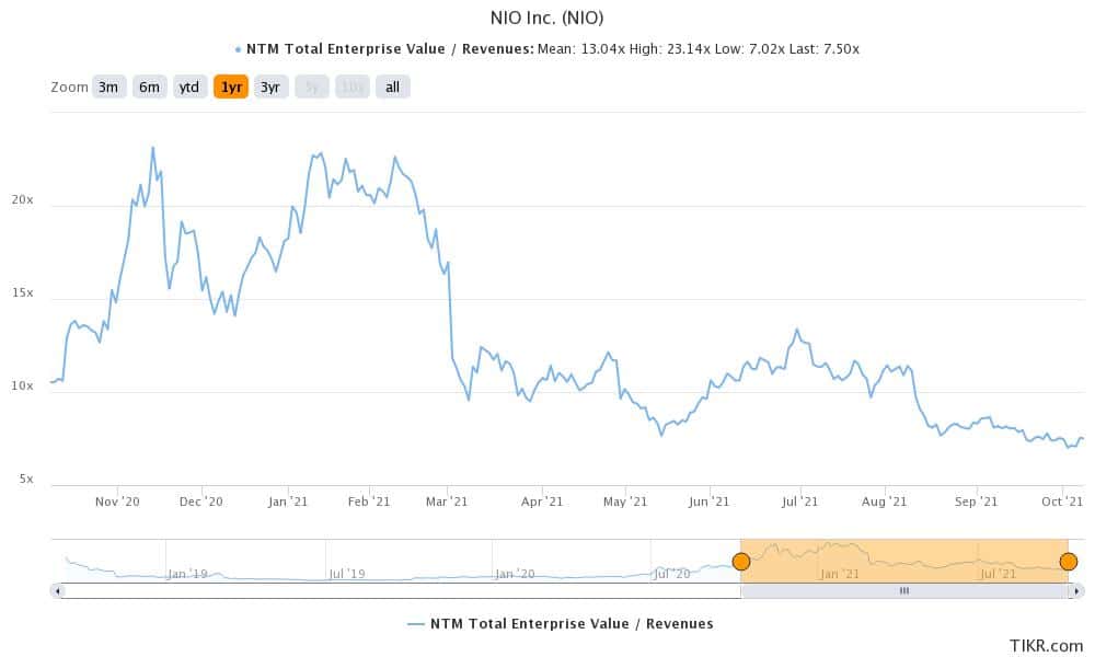 nio is a good ev stock to buy