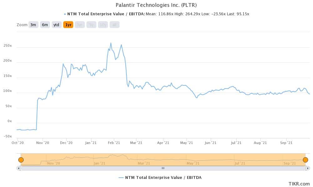 pltr is a good wallstreetbets stock to buy
