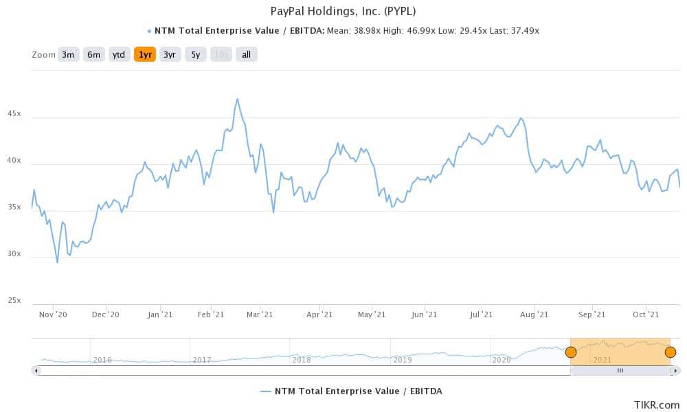 paypal is a good wallstreetbets stock to buy