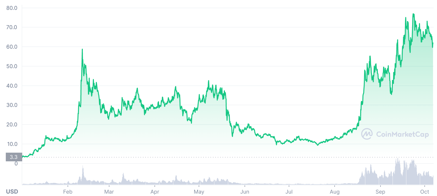 AVAX price prediction