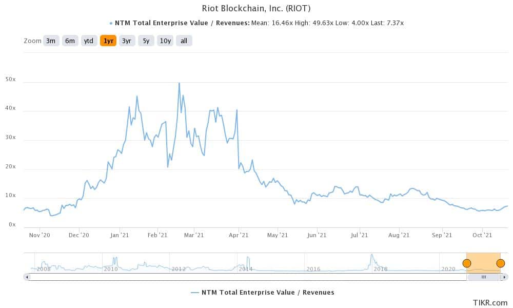 buy riot blockchain stock
