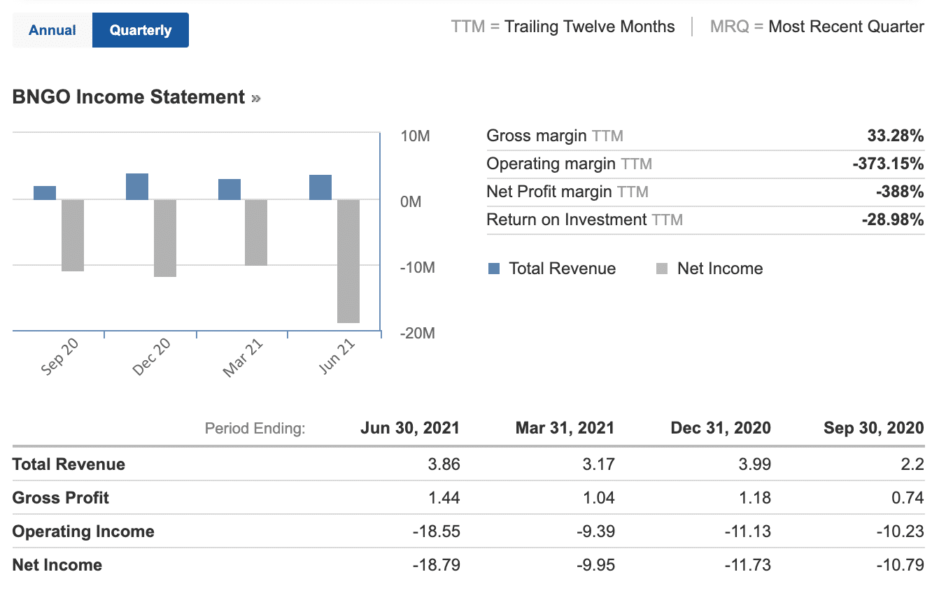 BNGO financials