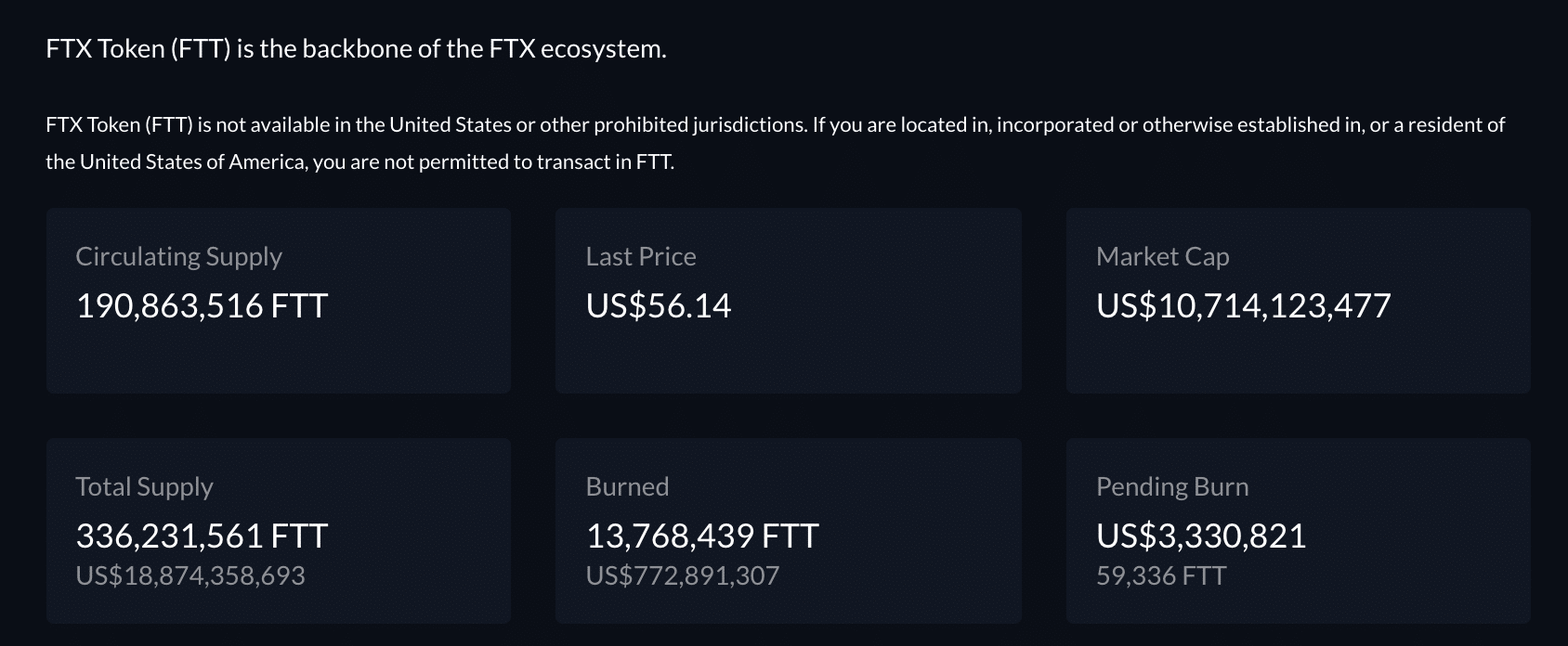 FTX Token price prediction