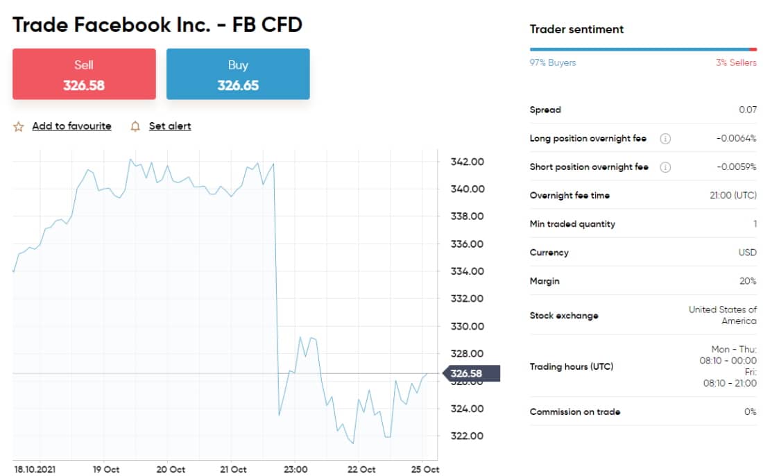 Invest in penny stock CFDs with Capital.com
