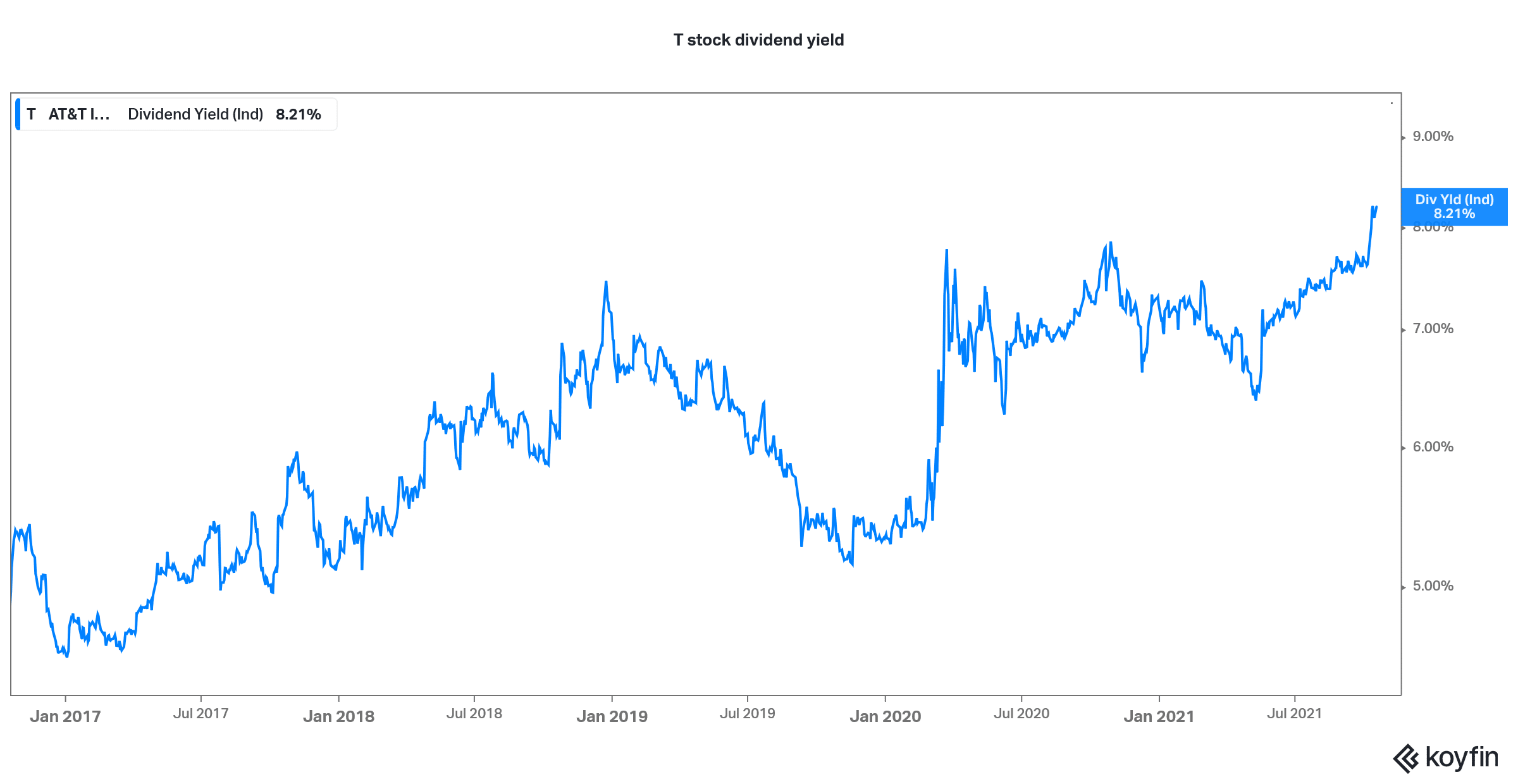 t is a good dividend stock to buy in october