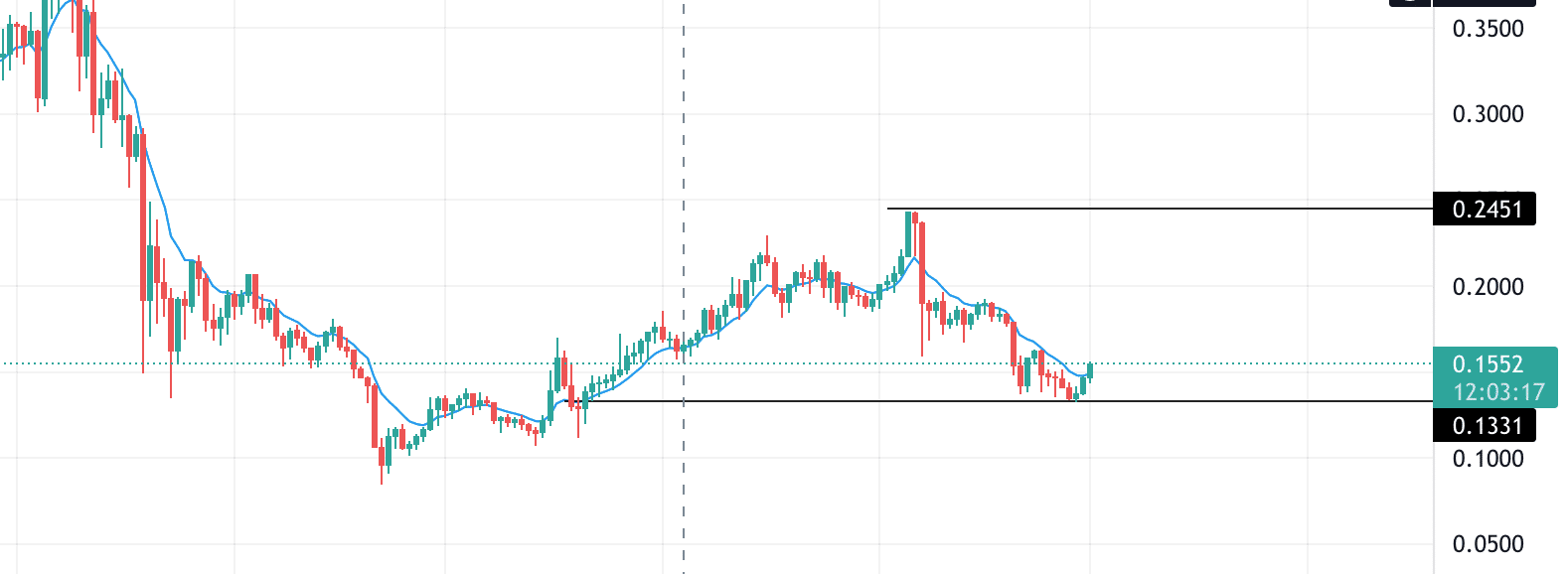XEM technical analysis
