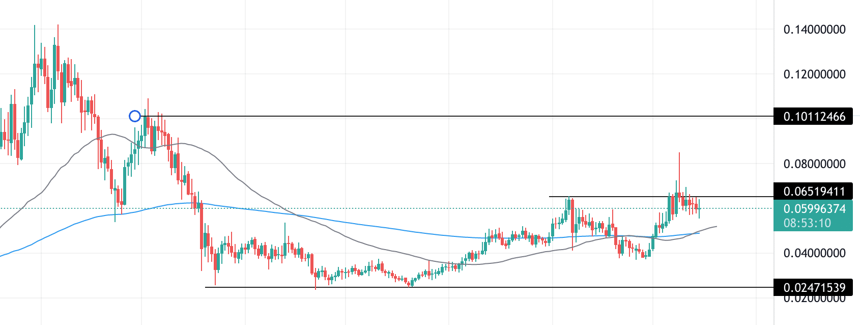 QSP technical analysis