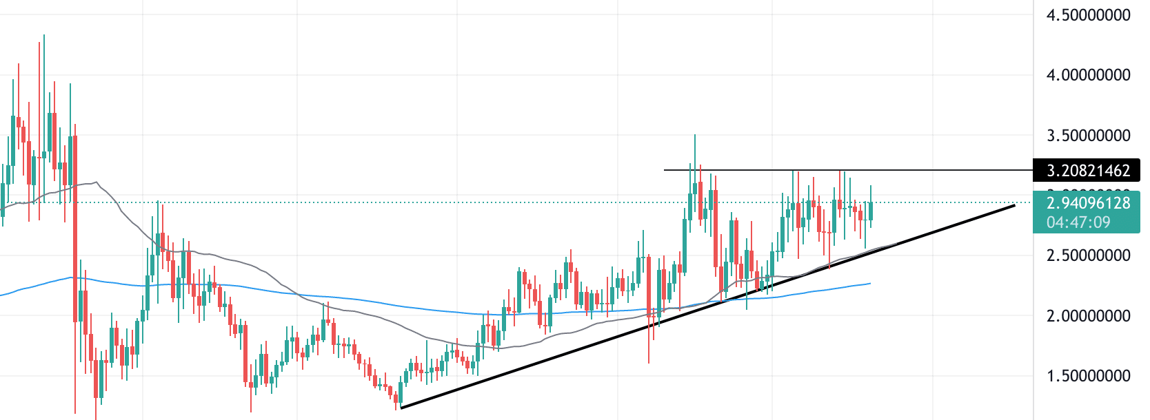CRV technical analysis