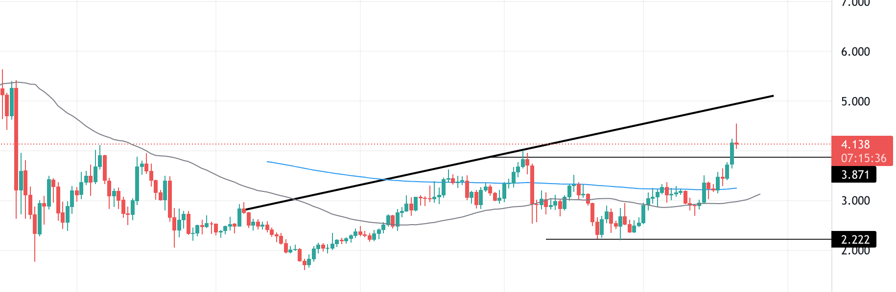 1inch technical analysis