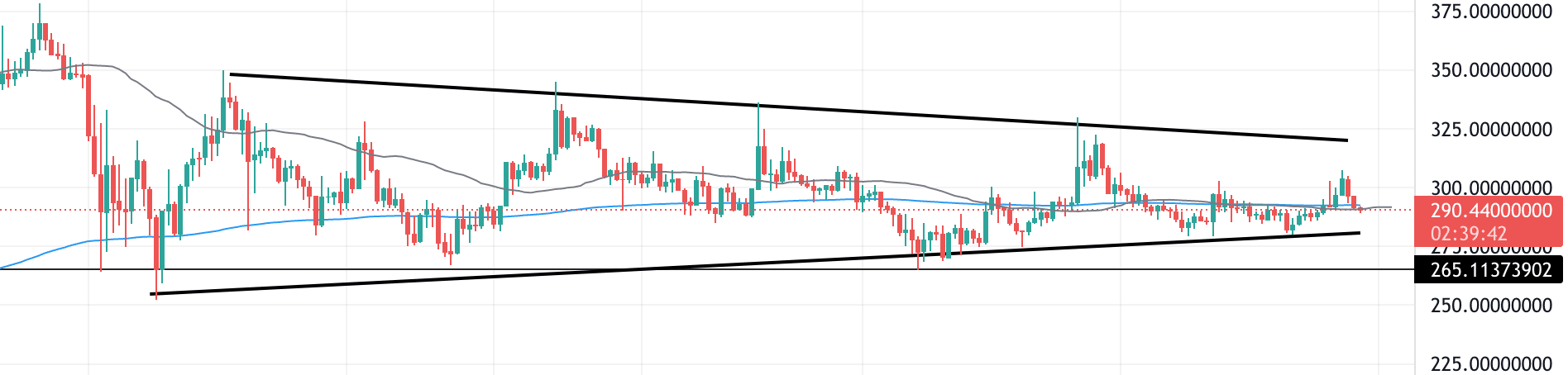 QNT technical analysis