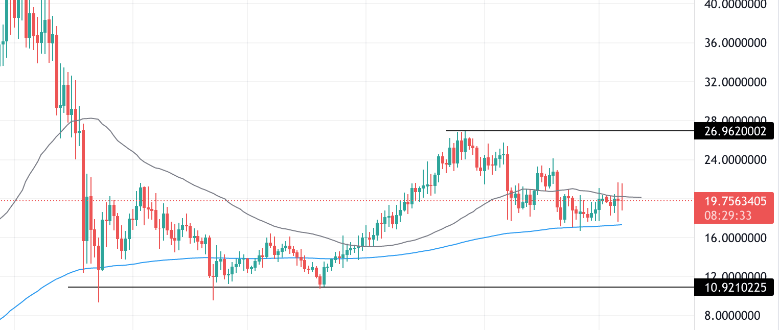 CAKE technical analysis