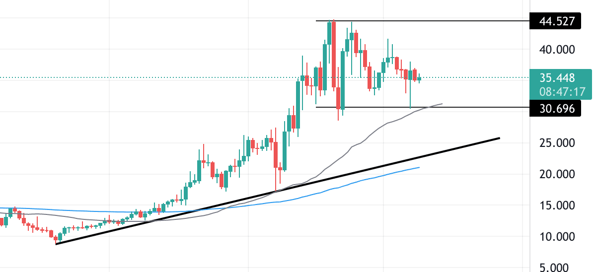 ATOM technical analysis