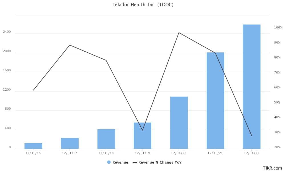 teladoc health earnings