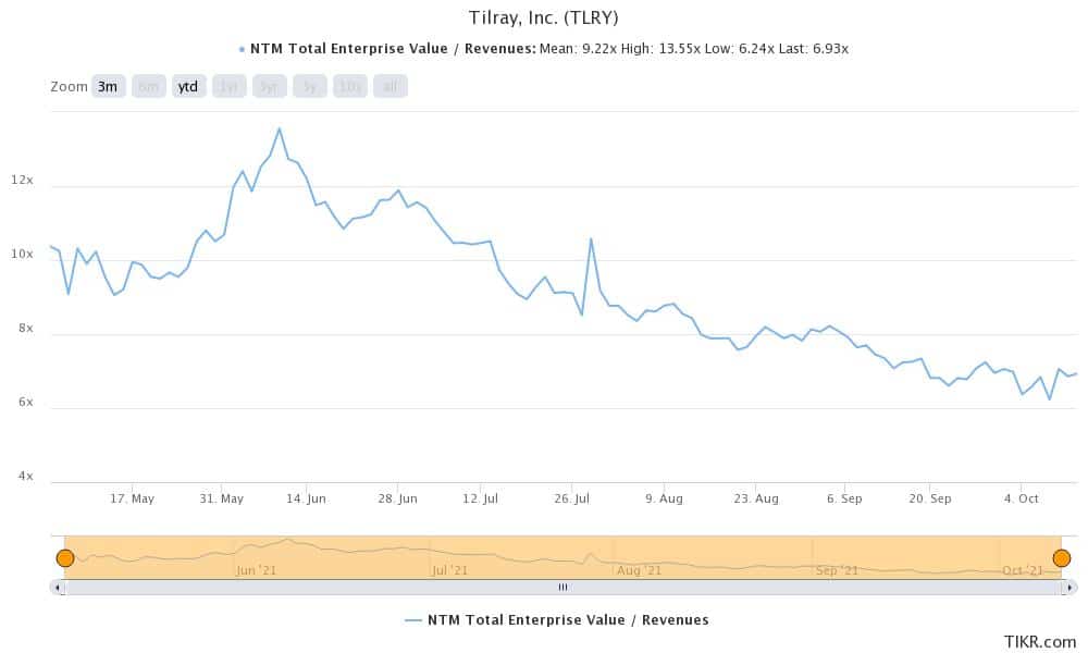 tilray is a good cannabis stock to buy