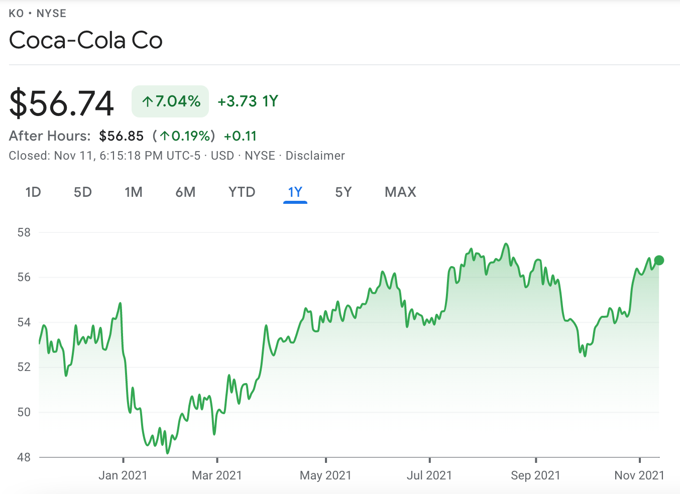 coca cola price chart